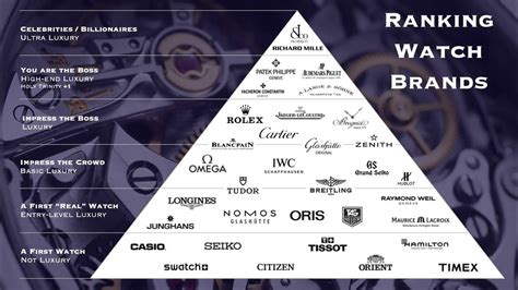 watch brand hierarchy list.